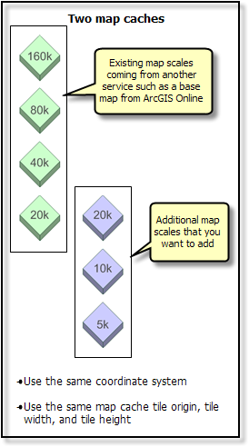 Considerations for combining map caches.